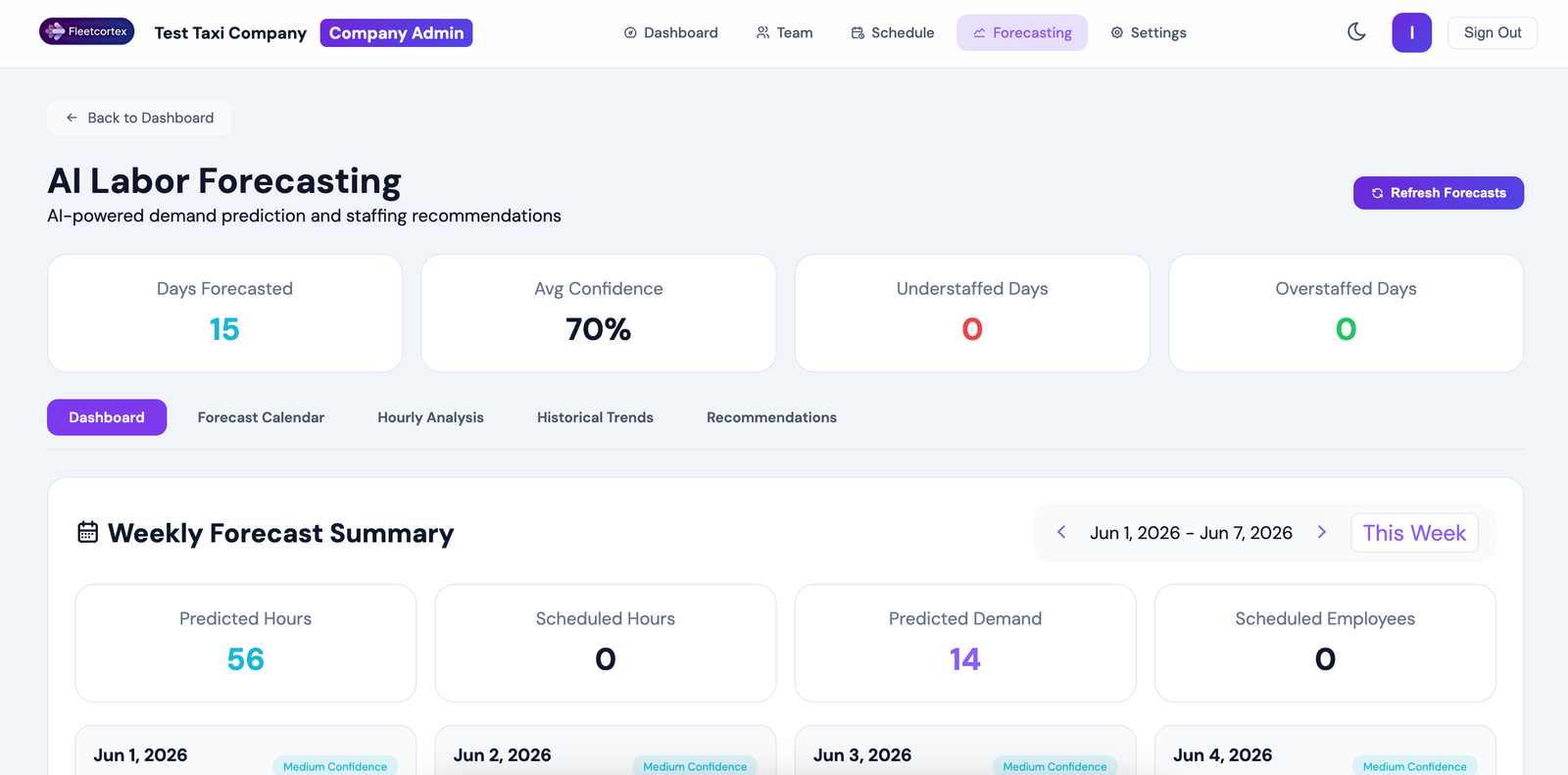AI Labor Forecasting